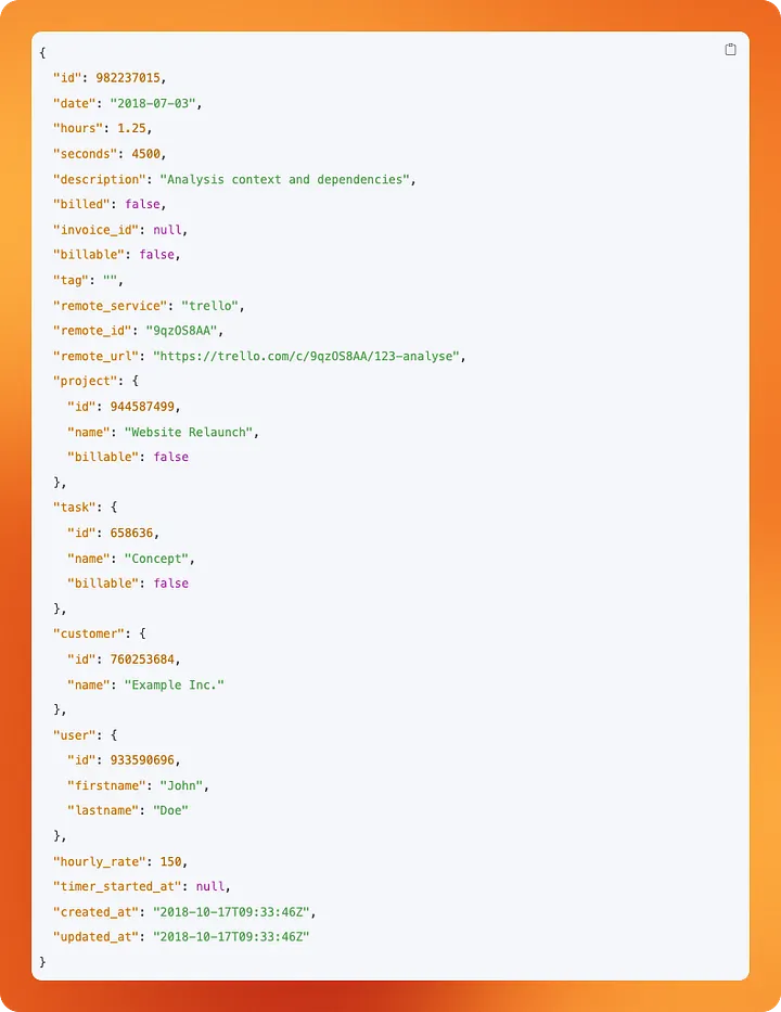 Beispiel Antwort für /activities endpoint