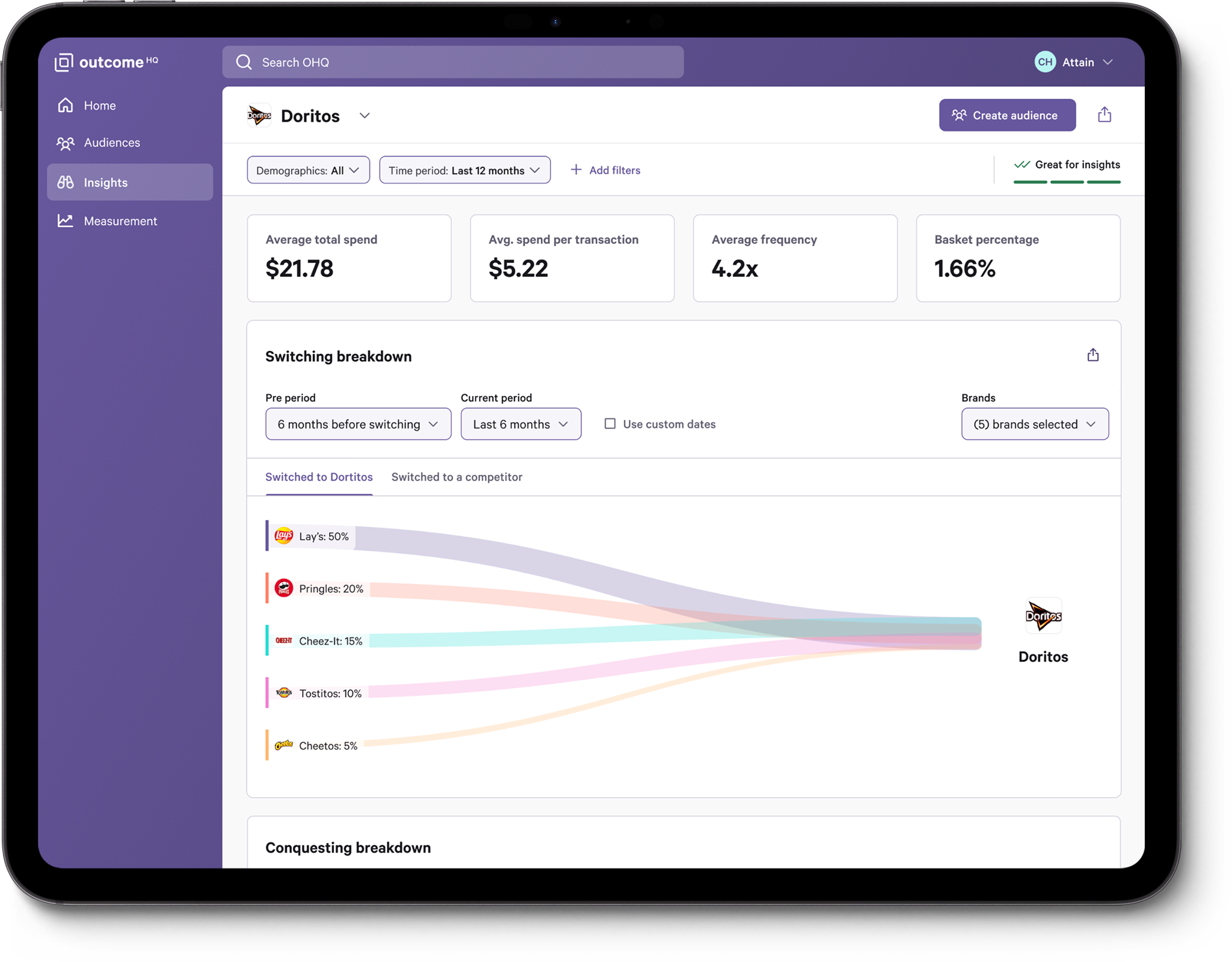 Ipad showing attain insights dashboard