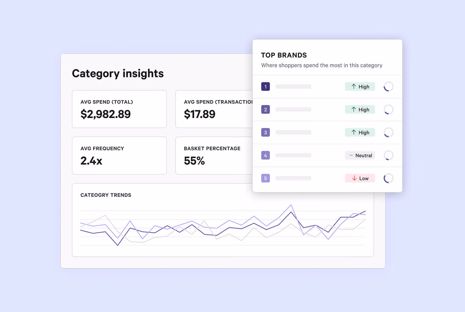 Category Insights graphic