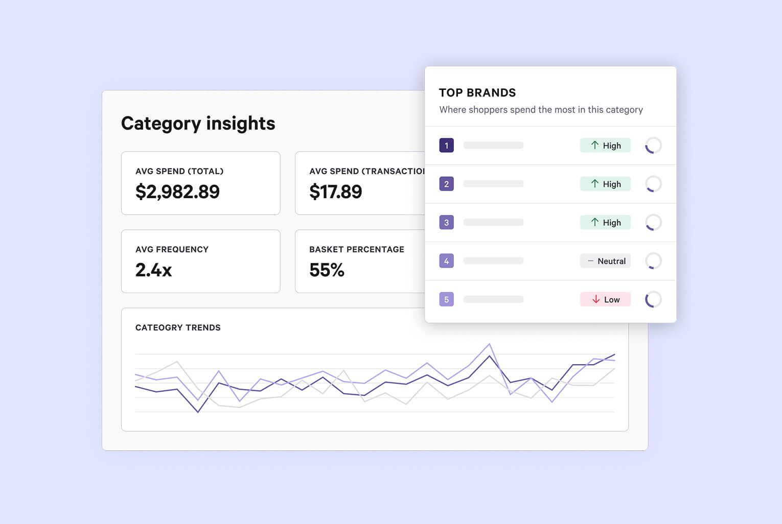 Category Insights graphic