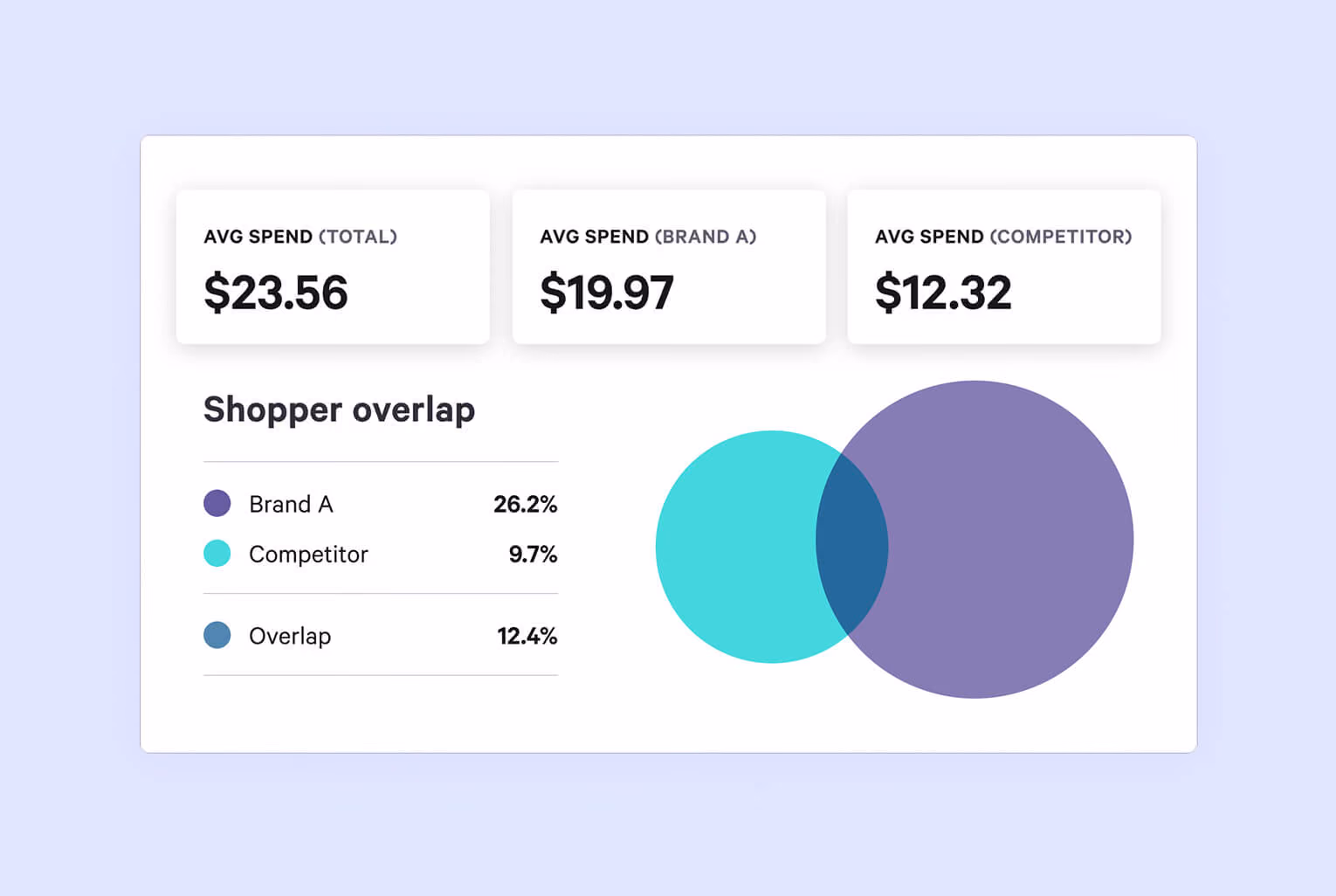 Cross Purchase graphic