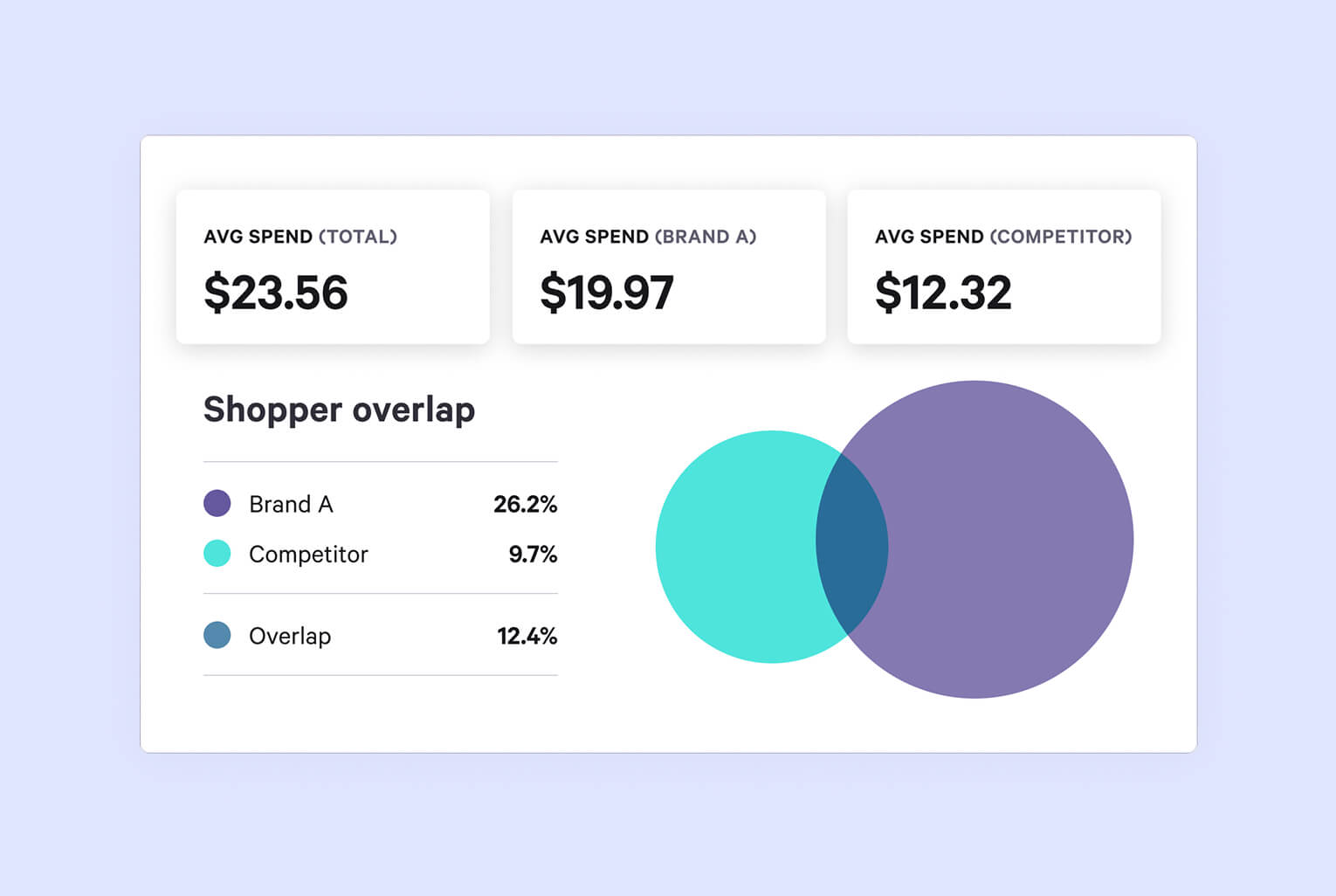 Cross Purchase graphic