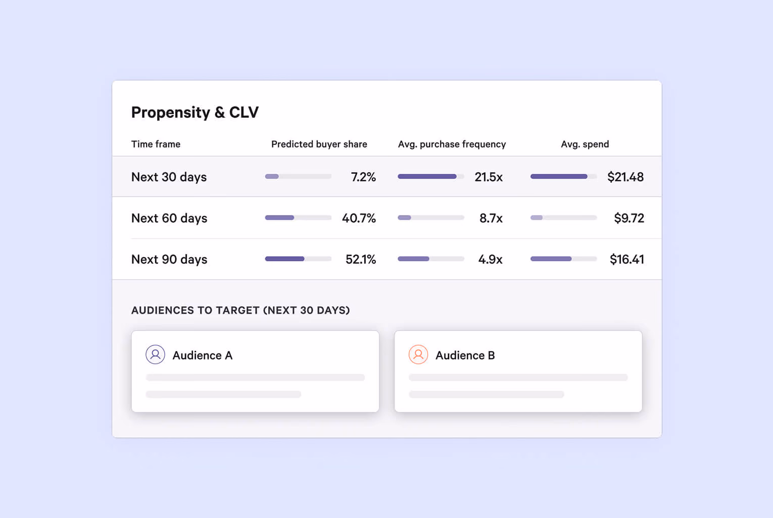Purchase Propensity graphic