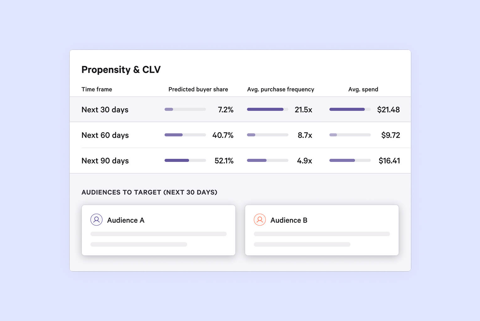 Purchase Propensity graphic