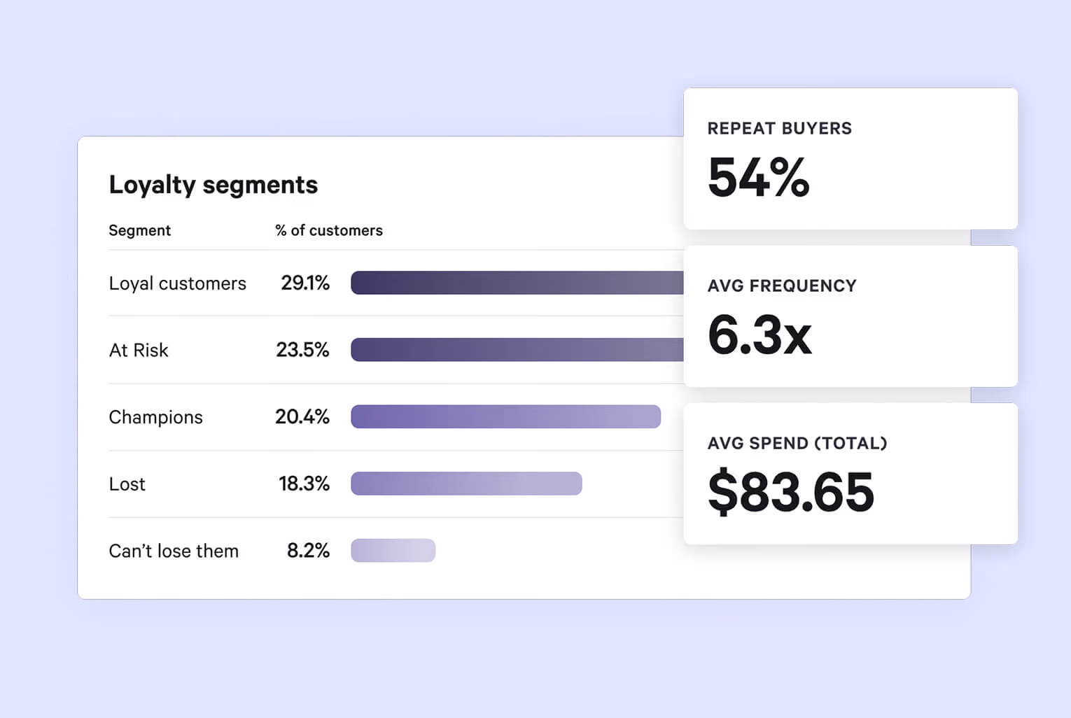Loyalty Segments graphic
