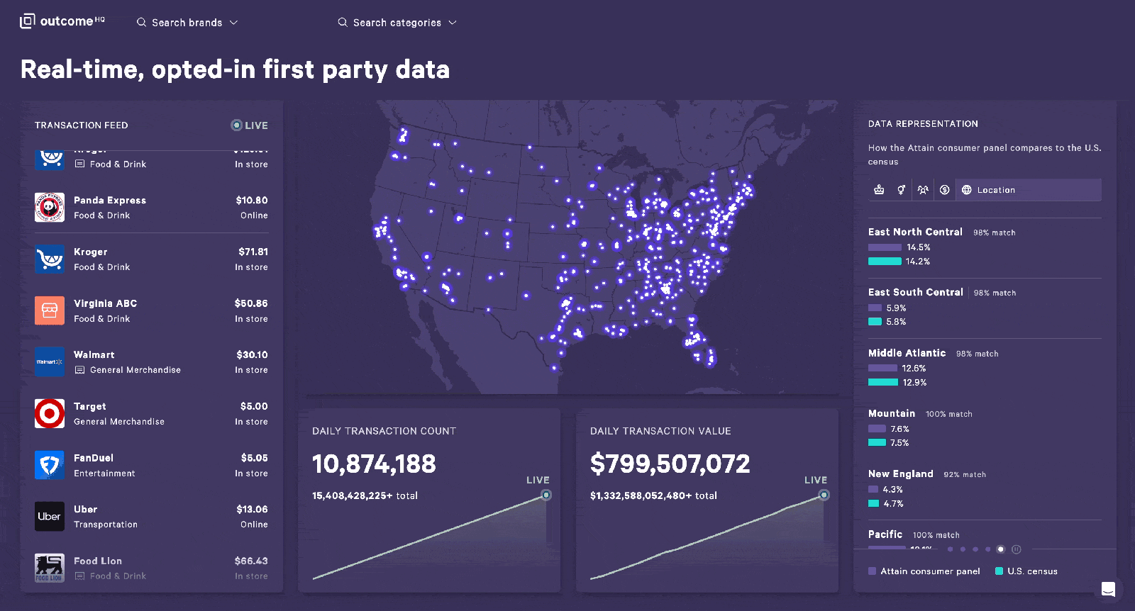 Attain data dashboard
