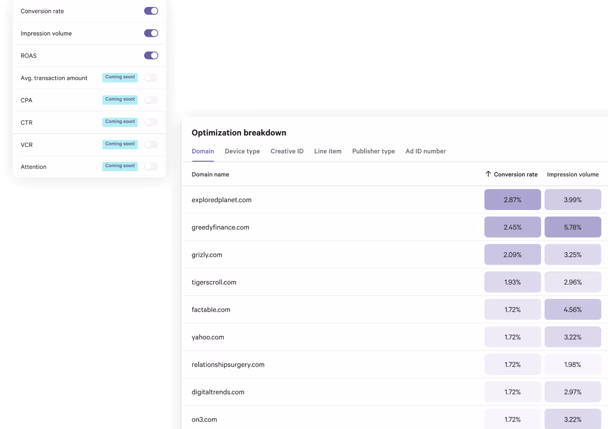 Optimization Breakdown
