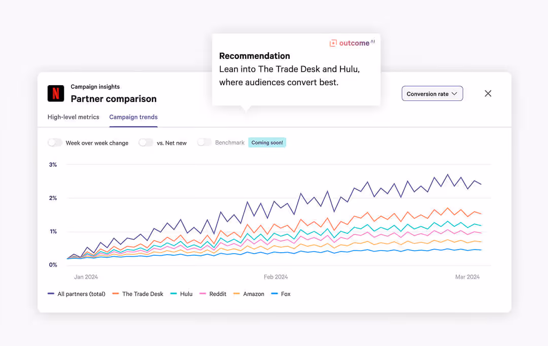 Optimization Entertainment