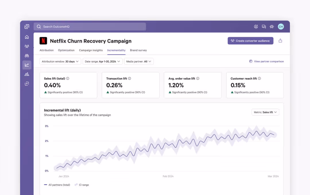 Measurement Entertainment