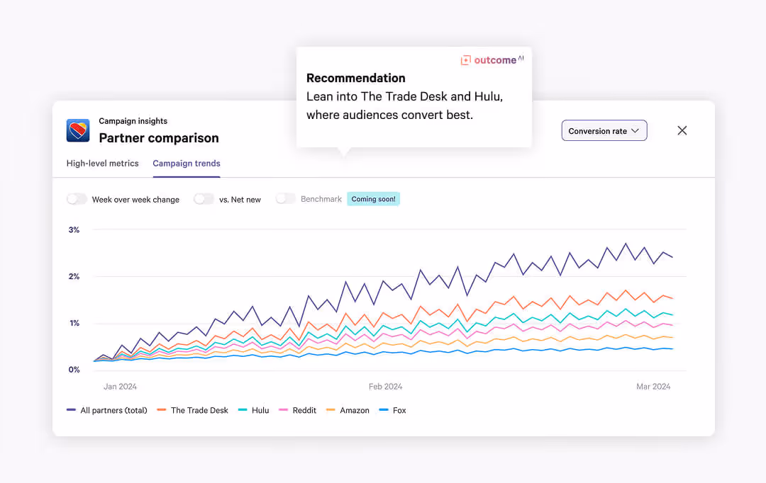 Optimization Travel screen