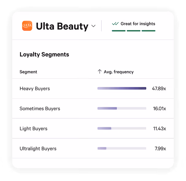 Ulta Beauty loyalty segments