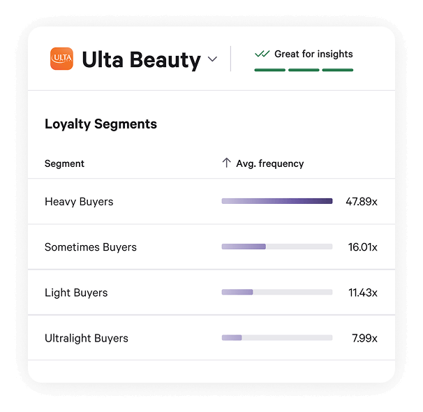Ulta Beauty loyalty segments