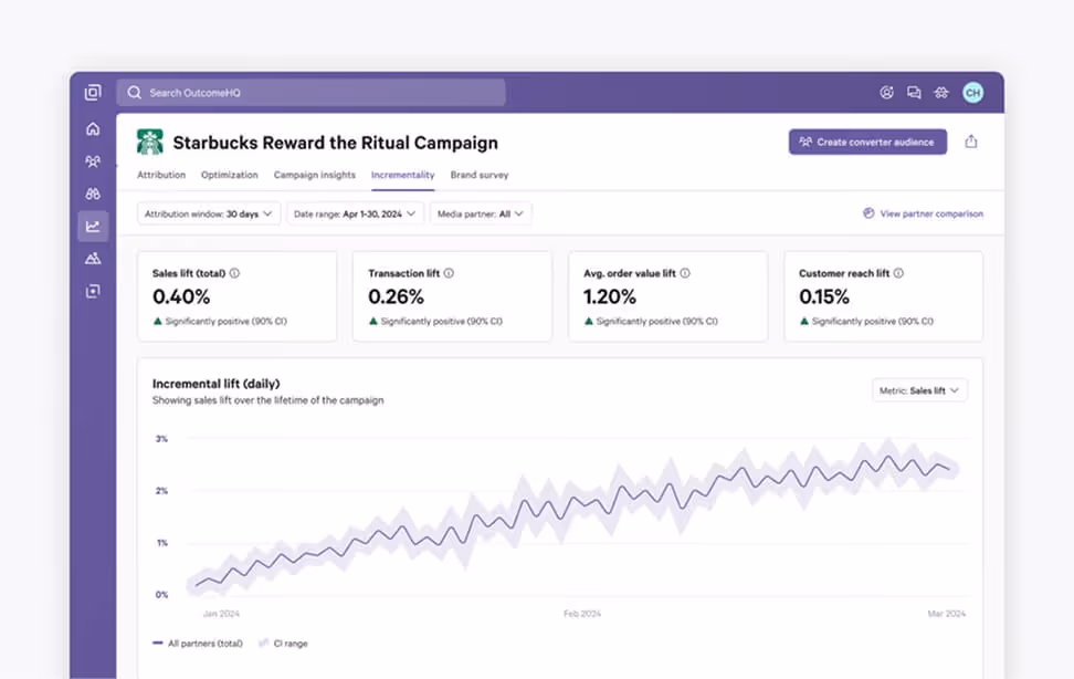 starbucks reward campaign