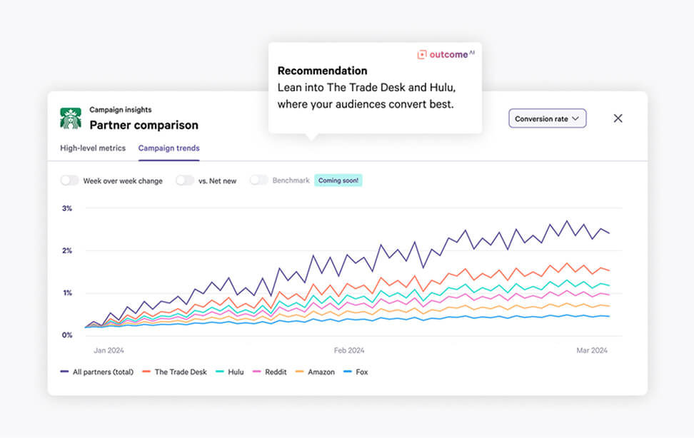 Starbucks Partner comparison
