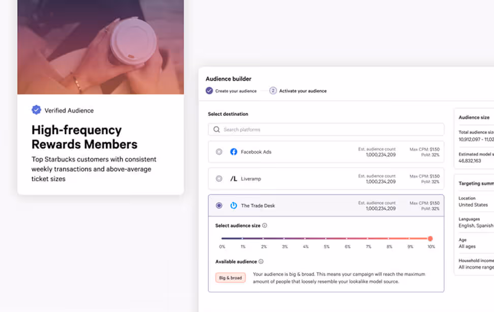 High-frequency Rewards Members