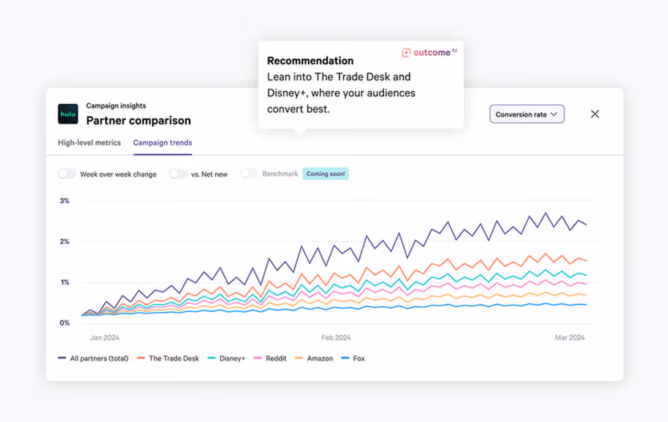 hulu partner comparison