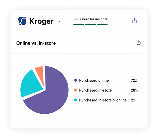 Loyalty segments shopping habits