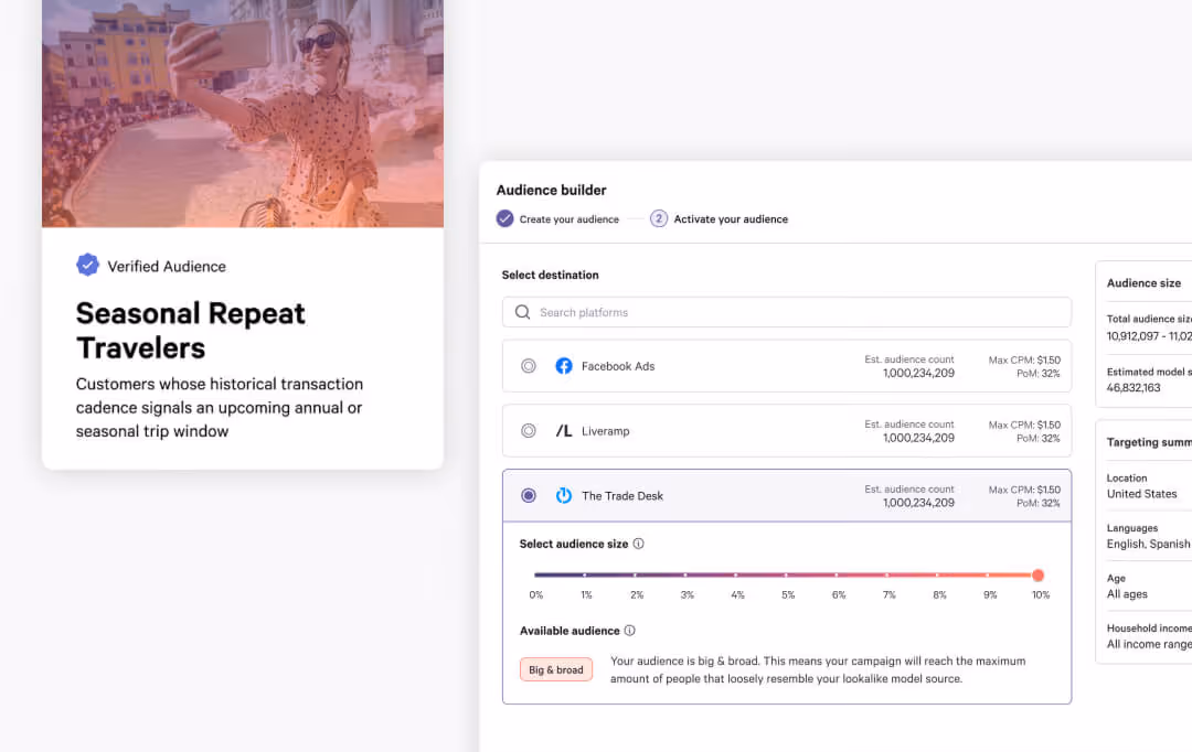 seasonal repeat travelers