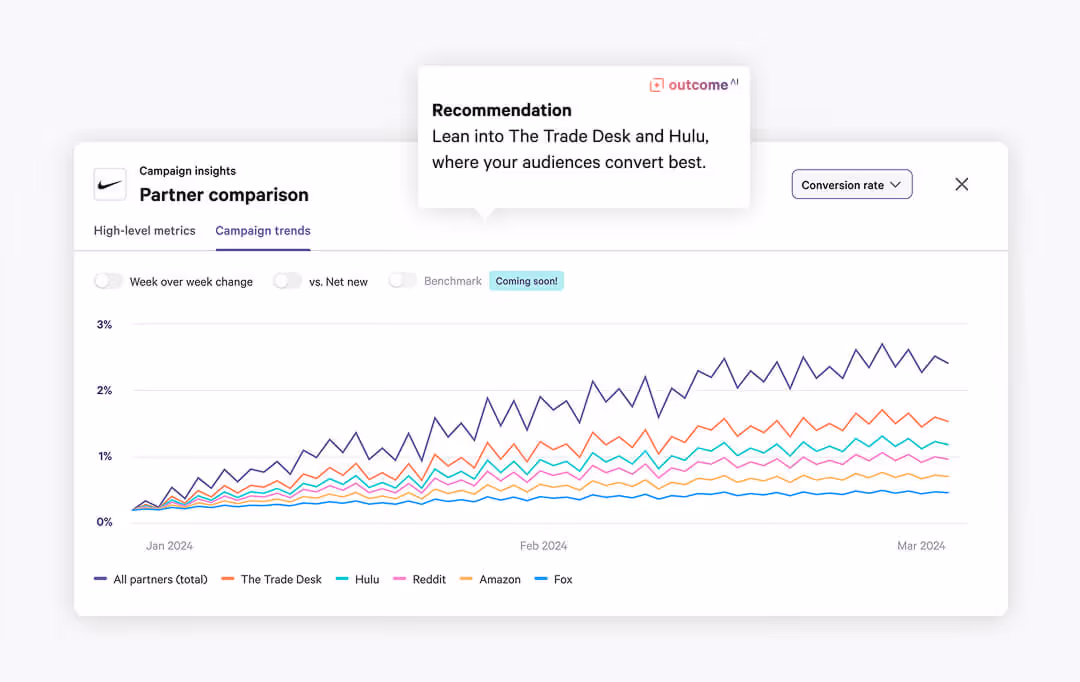 campaign insights partner comparison nike