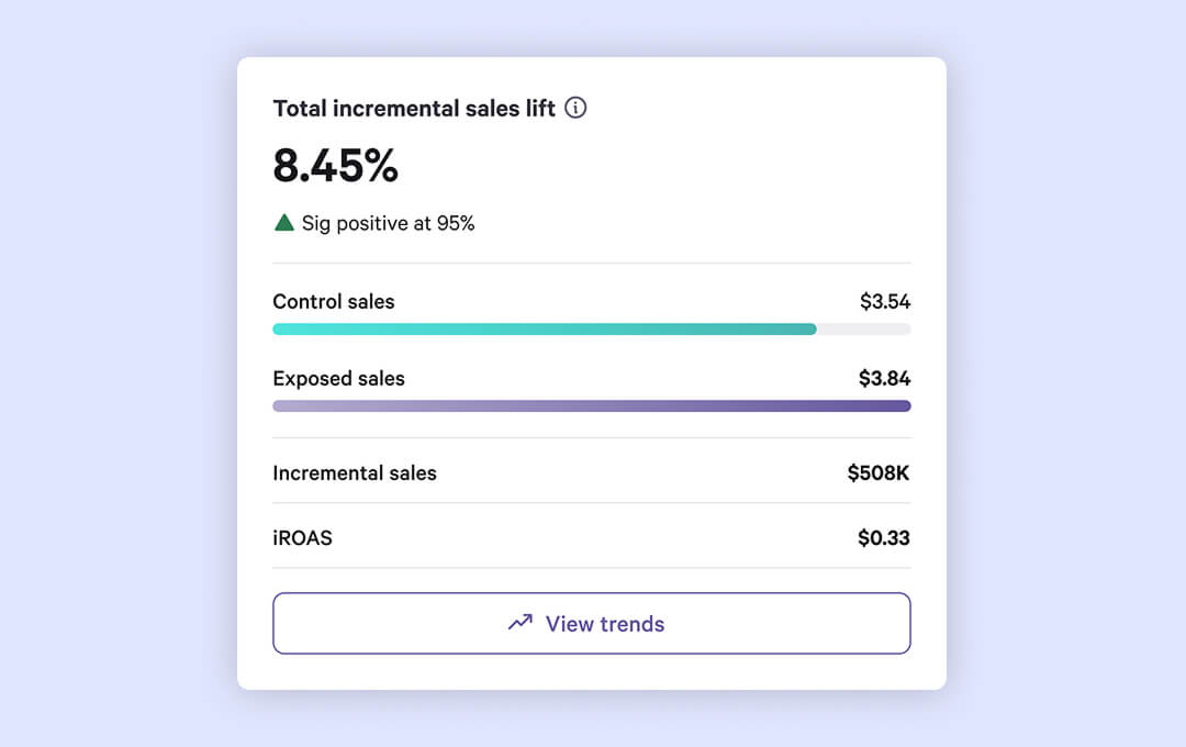 total incremental sales lift