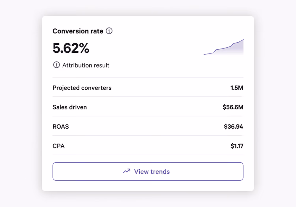 conversion rate attribution