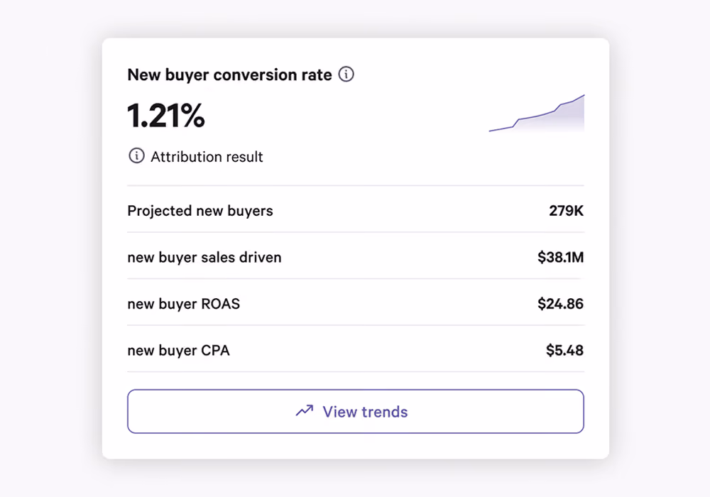 New buyer lift measurement