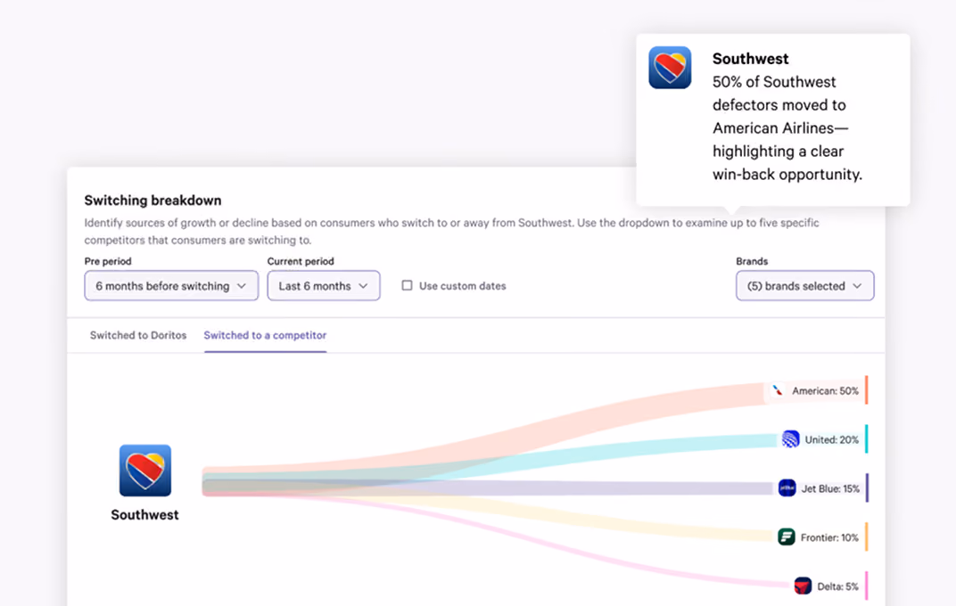 switching breakdown: Southwest