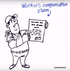 WIRO Workers Compensation Claim Lawyers Sydney
