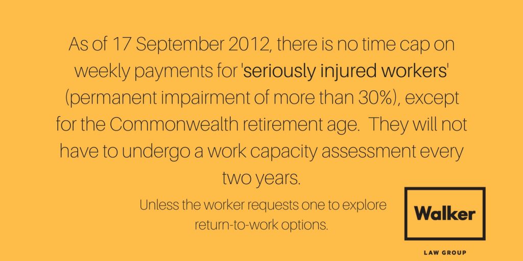 Workers Compensation NSW Lawyers