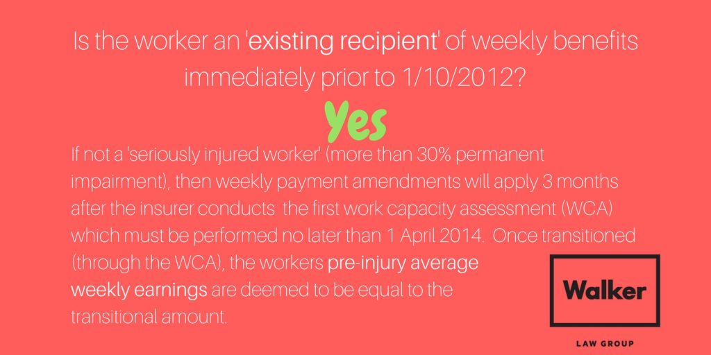 Existing recipient of weekly workers compensation prior to 2012 NSW