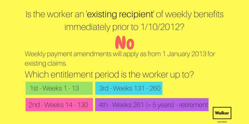 Existing recipients of weekly benefits Workers Compensation Payments