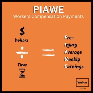 PIAWE Compensation Payments Calculate Sydney
