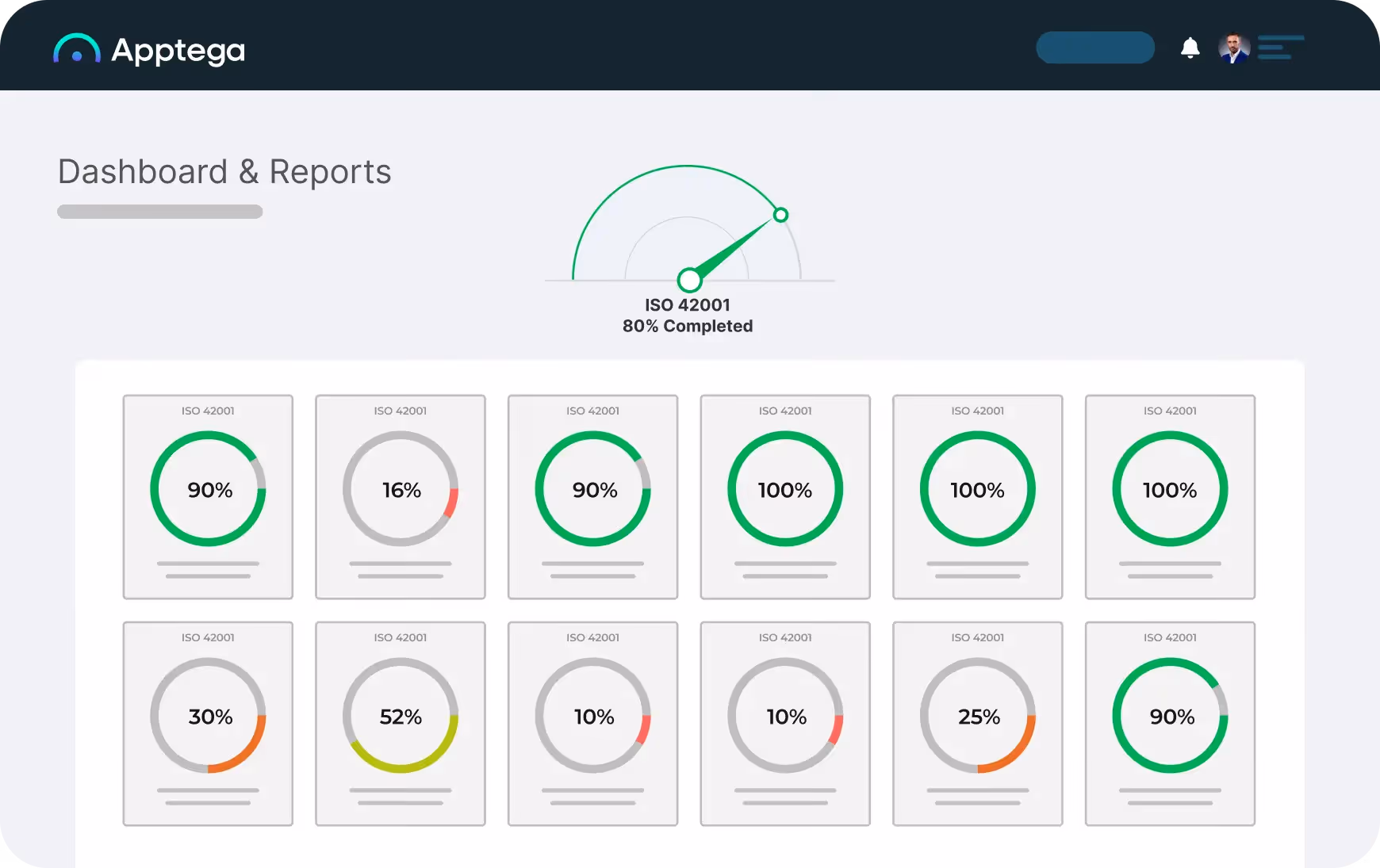 Apptega Dashboard - ISO 42001
