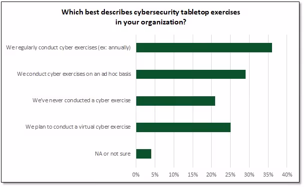 Tabletop_Exercises_Poll_1