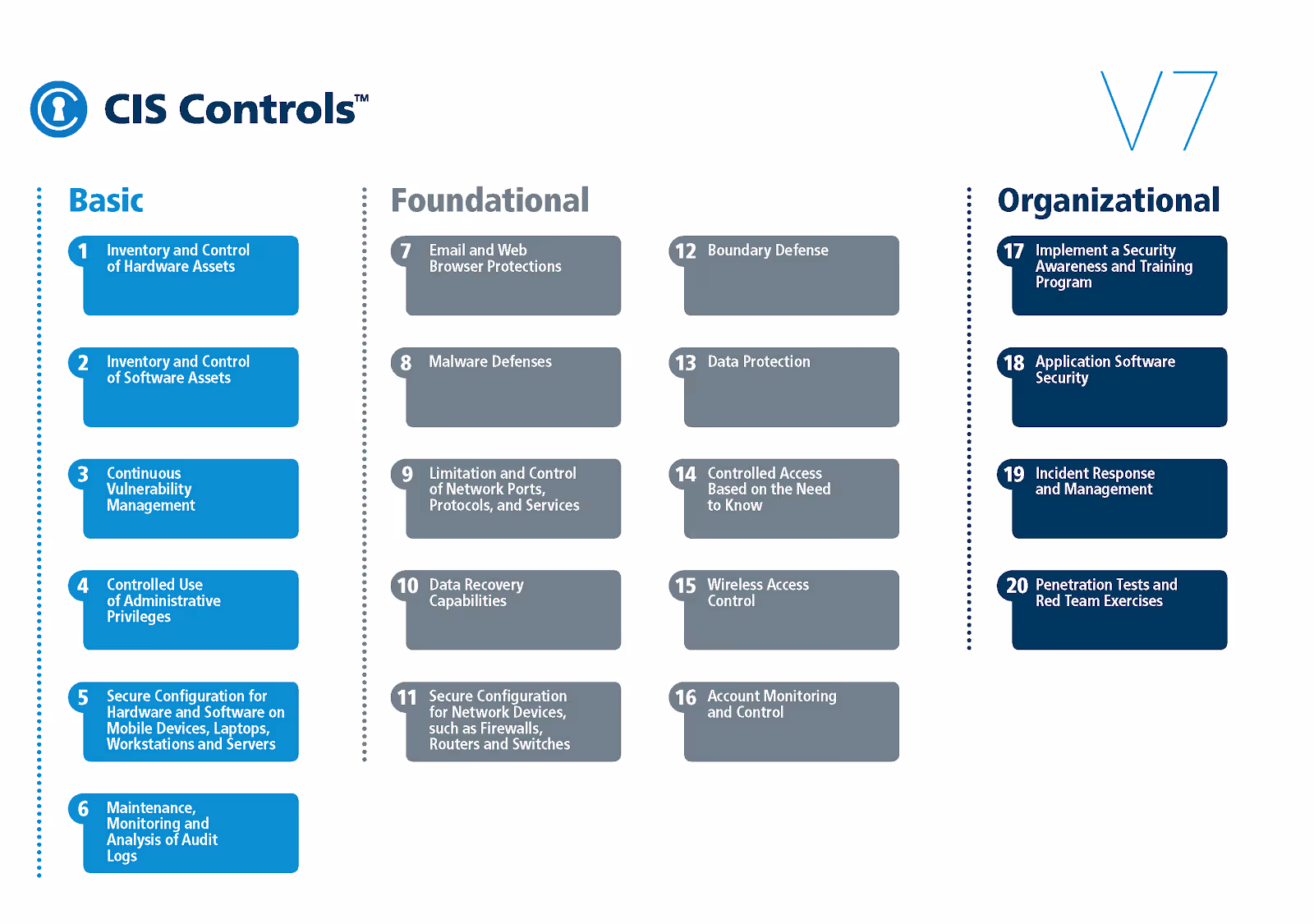 CIS Controls V7 Matrix