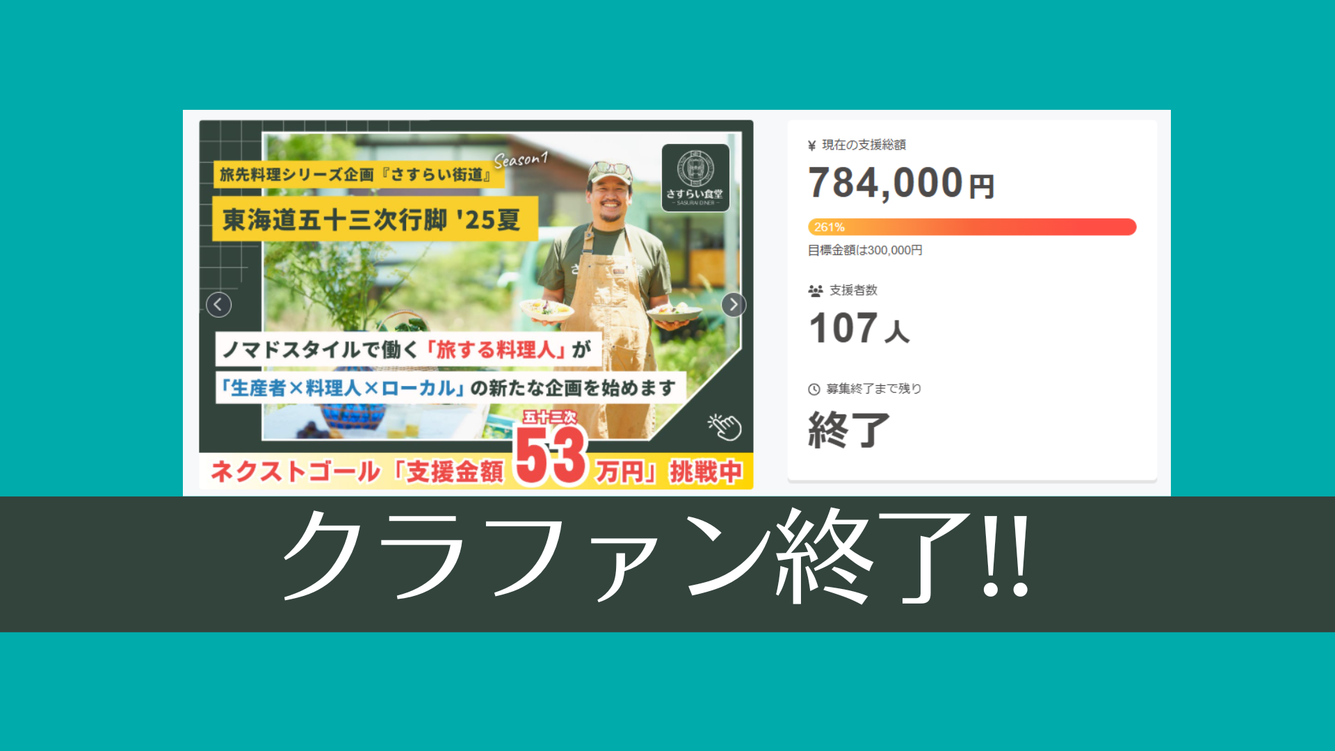 【クラウドファンディング終了のお知らせ】旅先料理シリーズ企画『さすらい街道』Season１東海道五十三次行脚’25夏が目標額対比261％に到達し終了!!