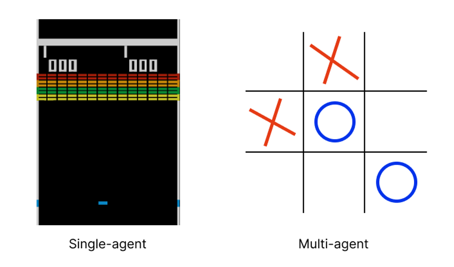 Figure 3.  단일 에이전트 환경과 다중 에이전트 환경