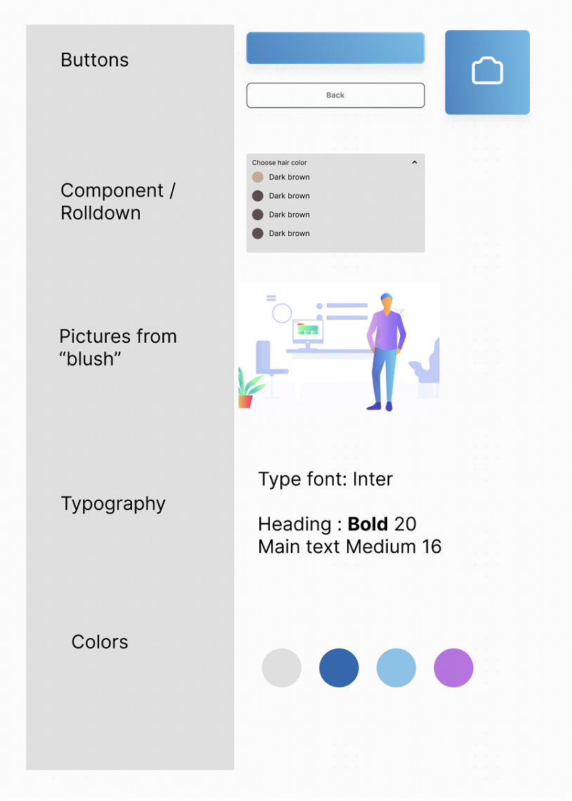 picture of design system