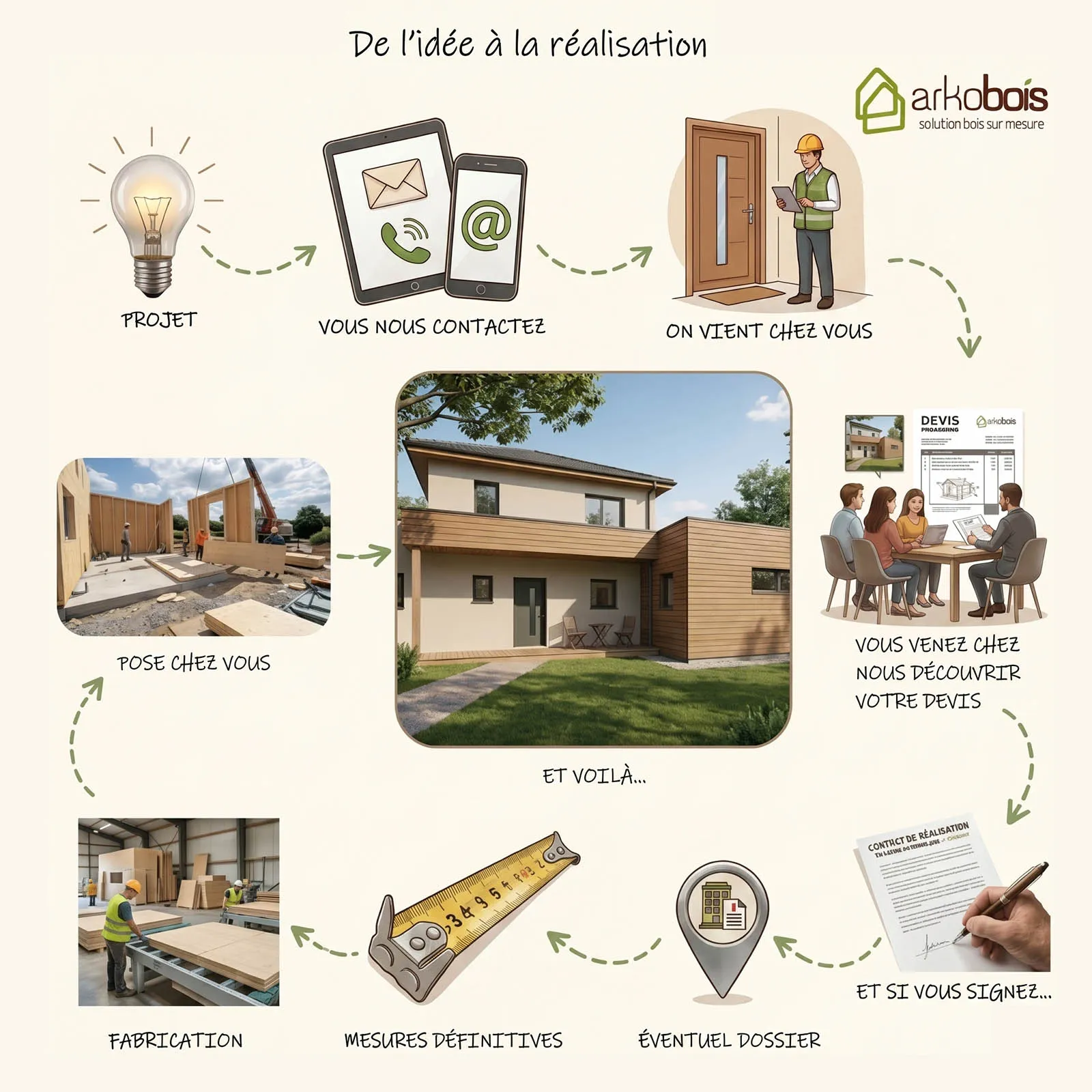 Projet construction en bois