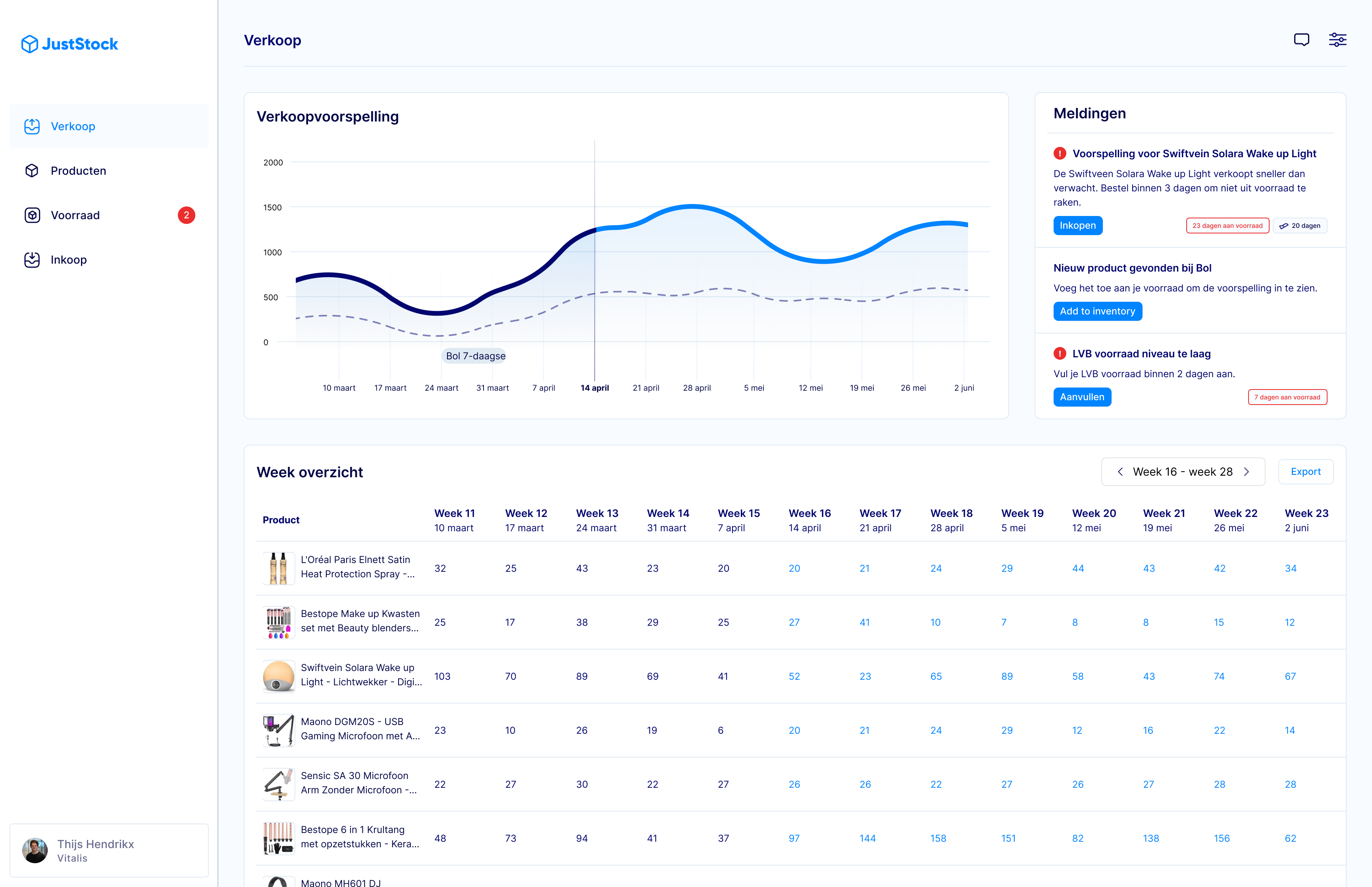 Voorraadvoorspelling dashboard van JustStock