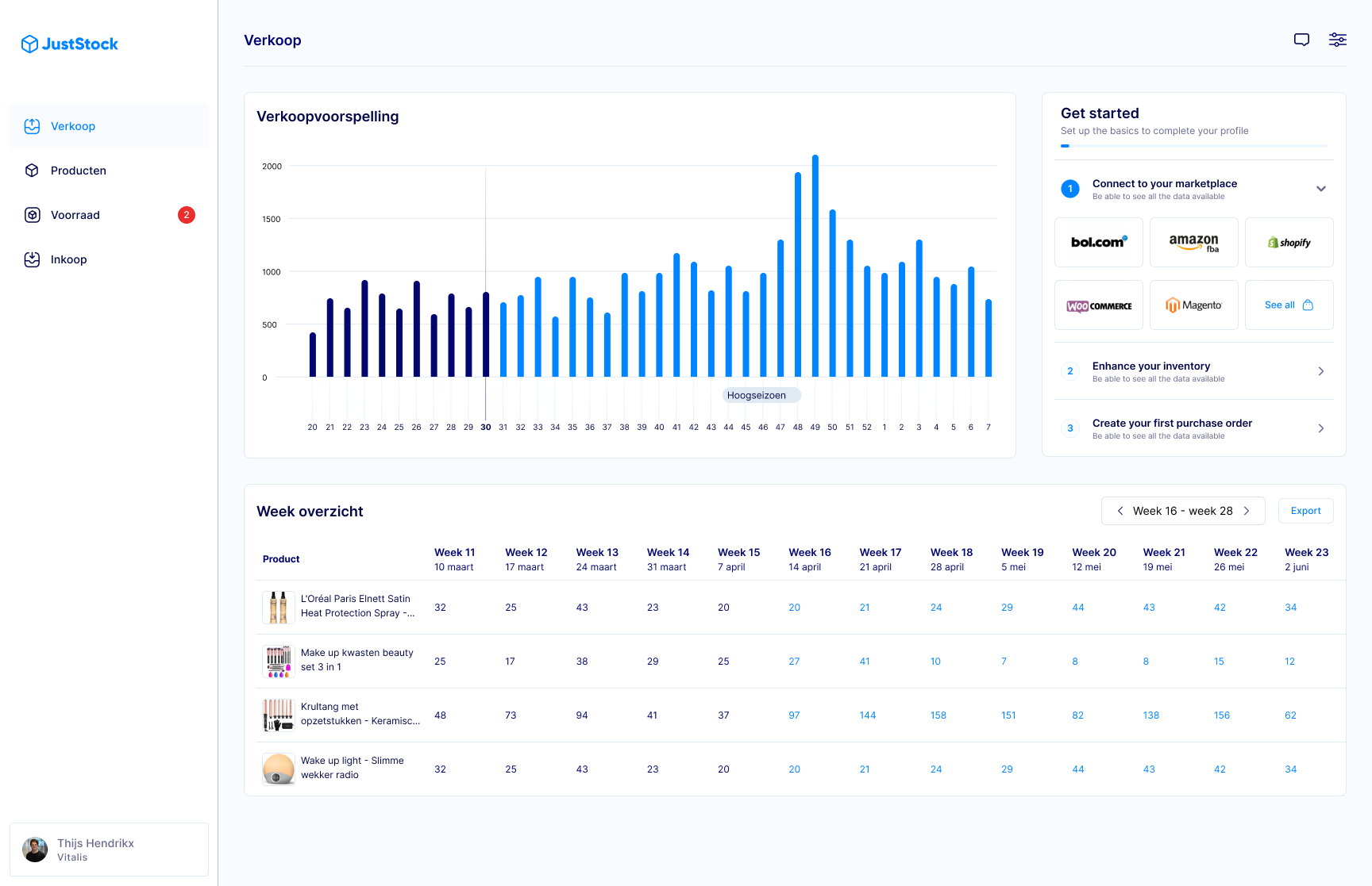 Verkoopprognose per product