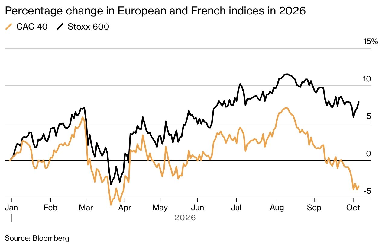 CAC 40 : dépasser le retard pour identifier l'opportunité