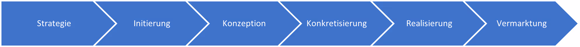 Helmut Höhn Prozess Projektentwicklung