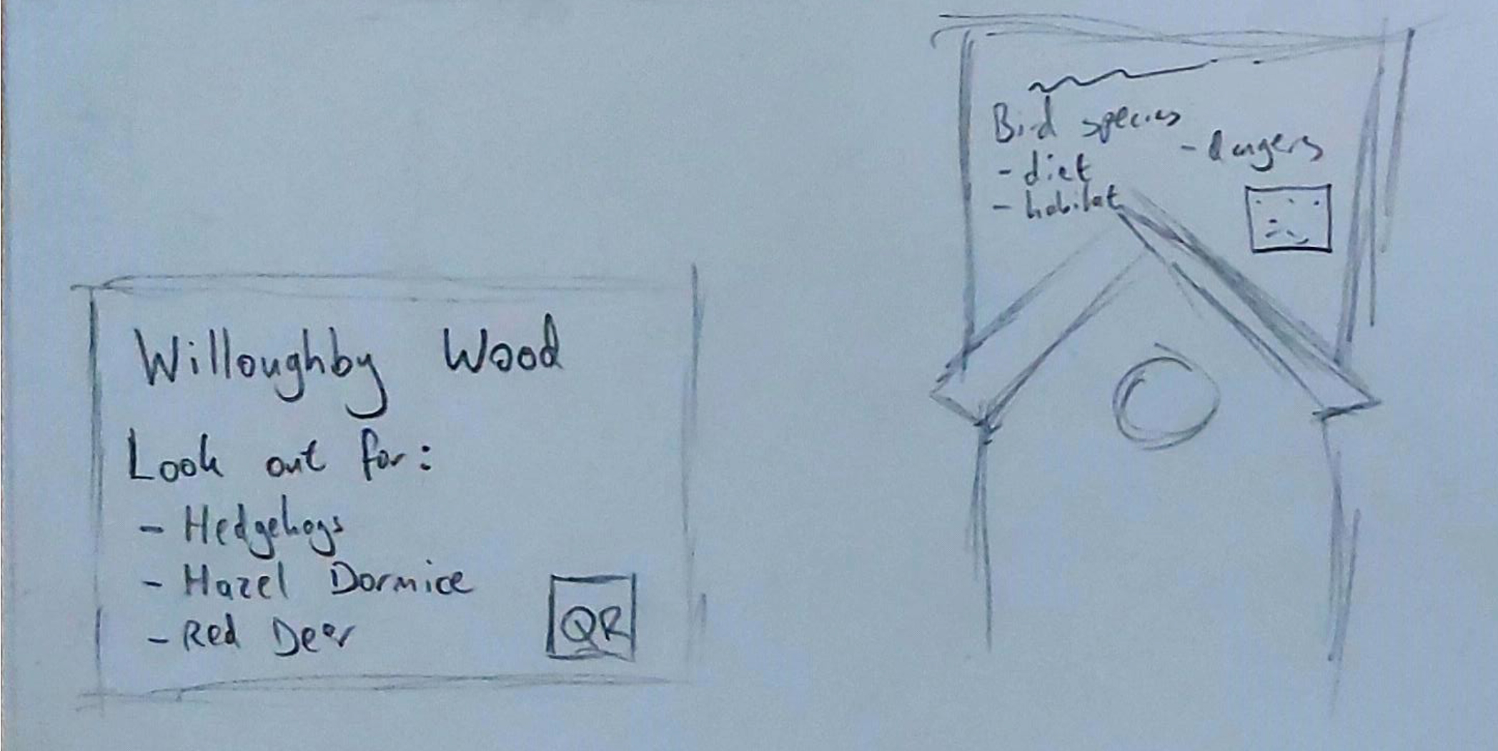 Sketch of environmental sign.
