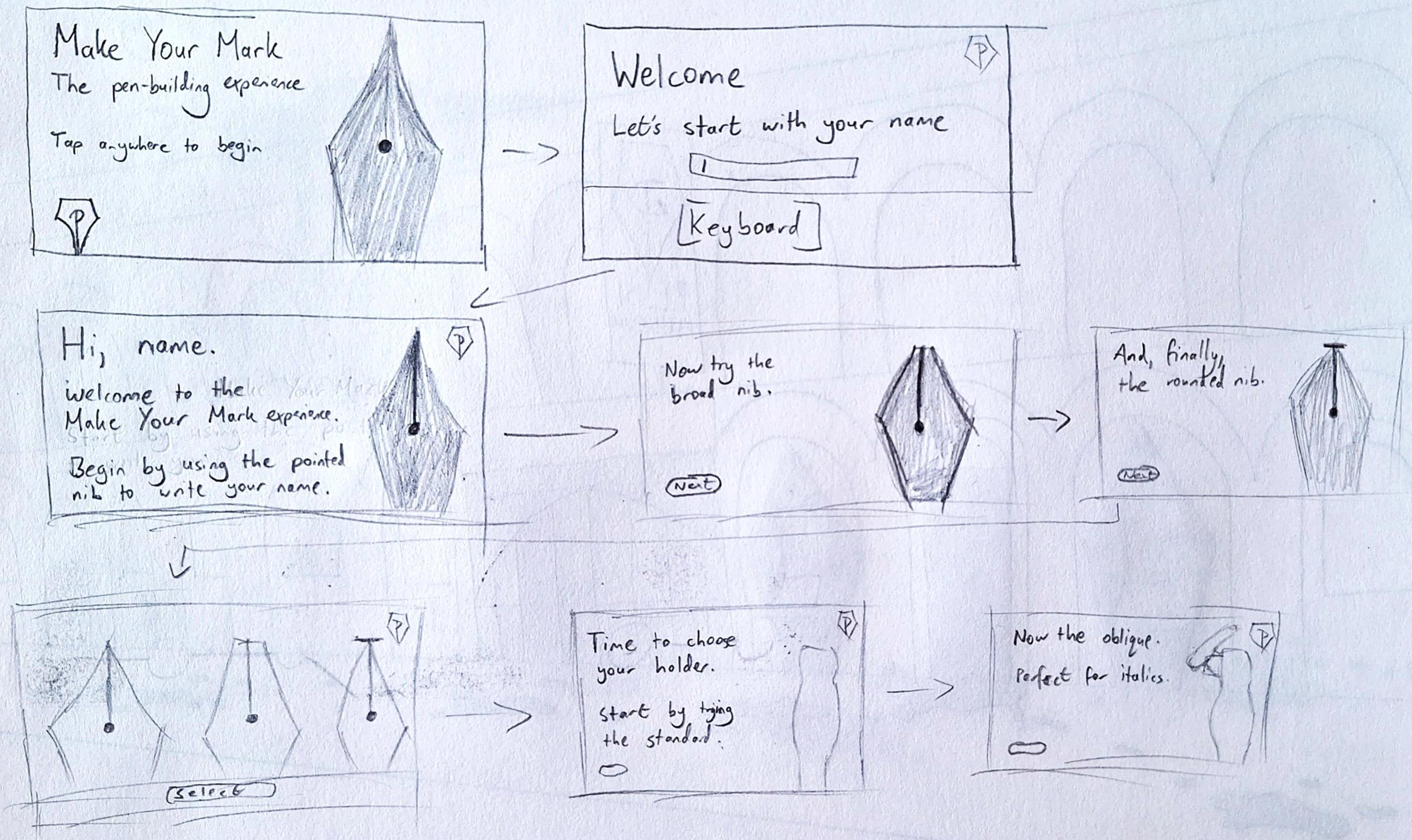 Low fidelity wireframe of kiosk UI.