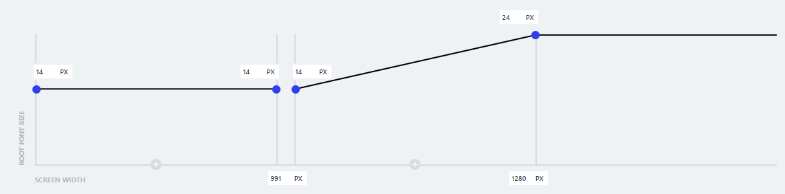 fluid design interface

