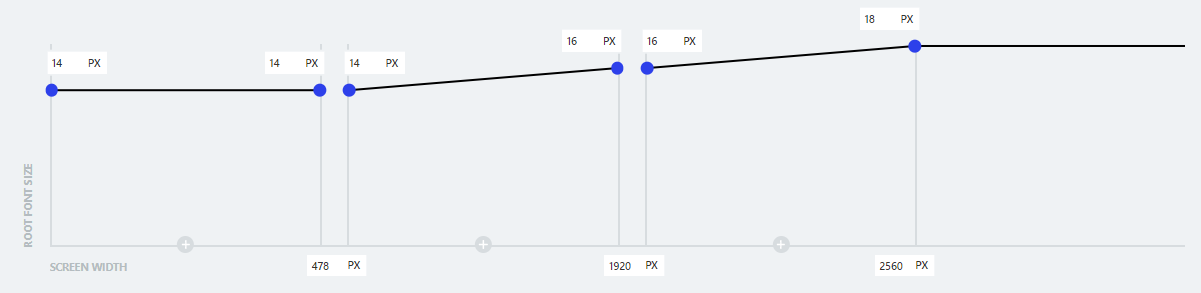 fluid design simple setup
