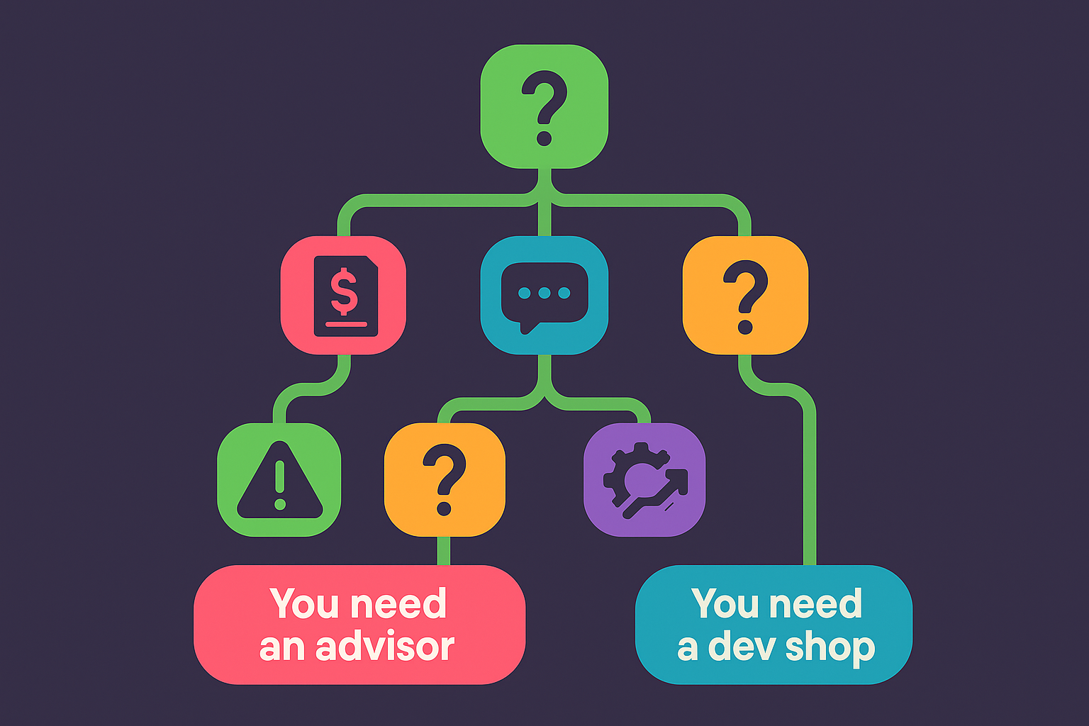 The 5 Signs You Need a Technical Advisor, Not Just a Dev Shop