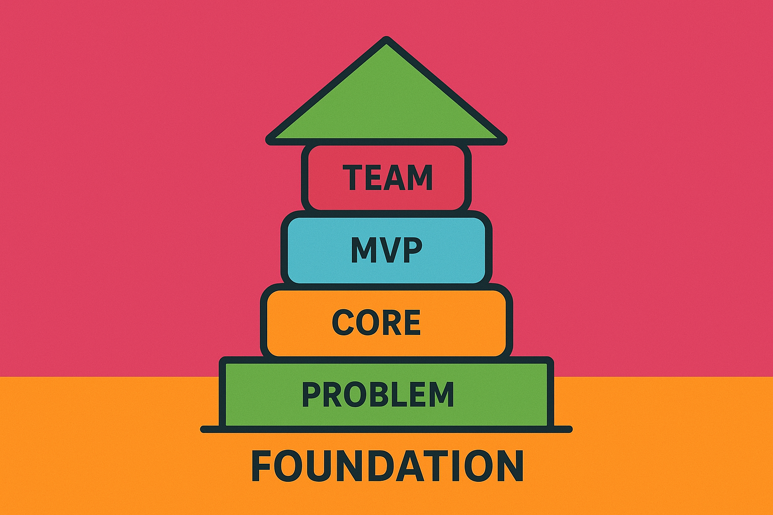 Foundation & Strategy Recap: Building Your Tech Product the Smart Way