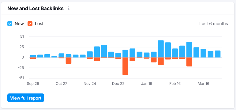 Why Your Startup Is Invisible Online (And What Backlinks Have to Do With It)